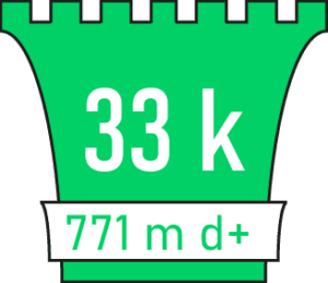 Profil 33 km